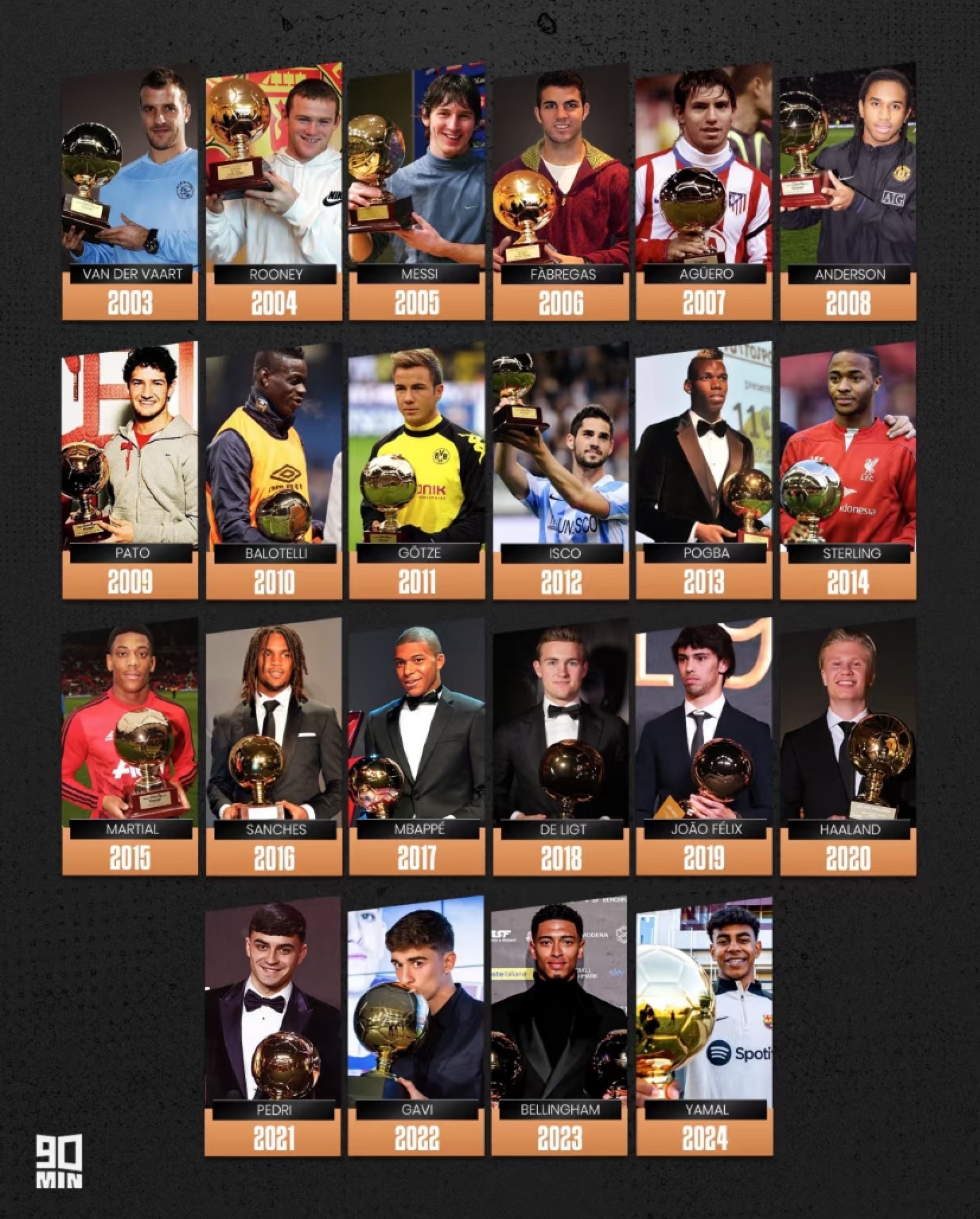 2025金童候选名单曝光：年轻新星刀光剑影，谁能承载遗产？