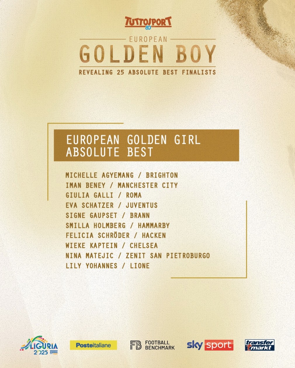 10名U21女足新星角逐金童奖,阿杰芒与卡普泰因谁能终结一轮轮“新人王”迷局?