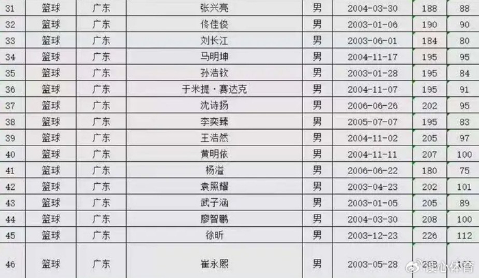 杜锋U22名单黑锅背不起！夹塞关系户+外援交易暗藏大戏