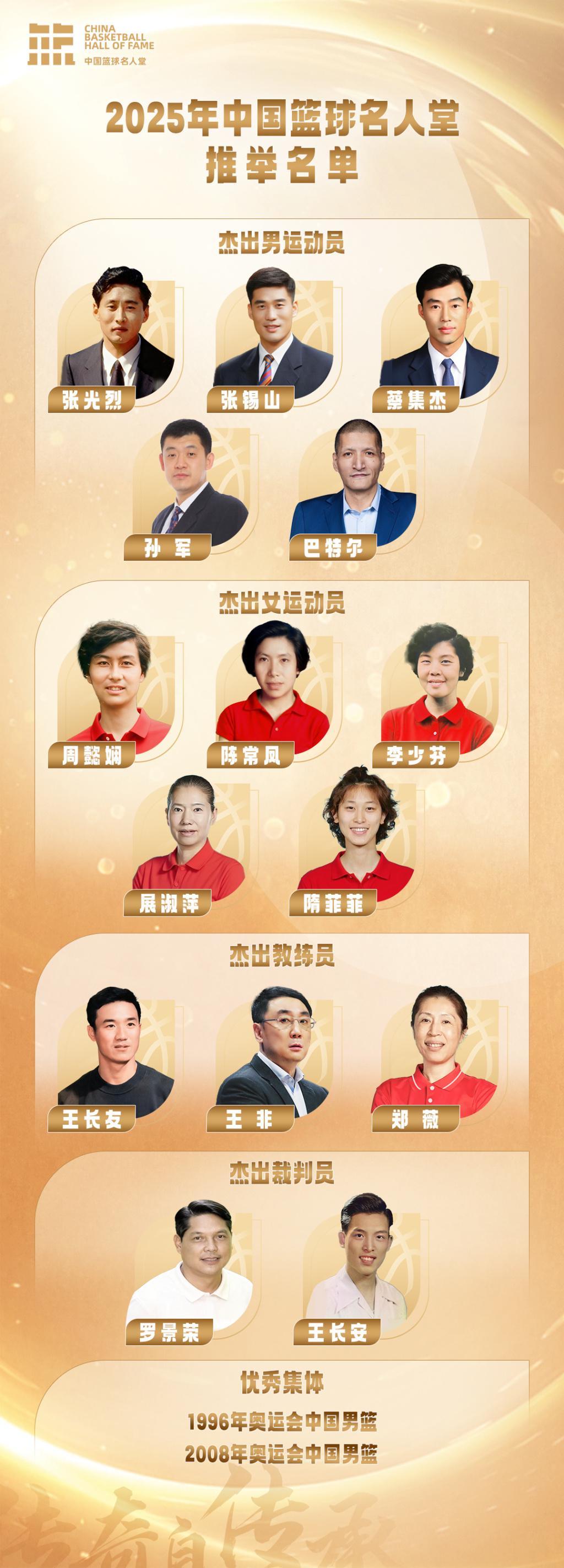 CBA｜1996与2008双料回声！10月16日中国篮球名人堂推举名单惹争议