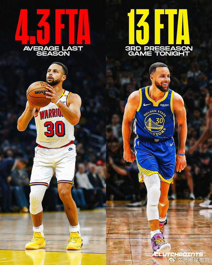 NBA｜13罚12拿28分，斯蒂芬·库里季前赛亮相，新赛季期待值还涨了6天