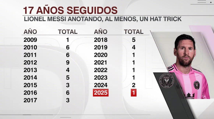 MLS｜莱昂内尔·梅西帽子戏法，纳什维尔2-5负于迈阿密的三点感受