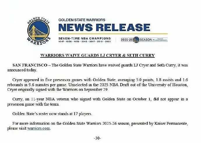 勇士NBA｜裁掉塞斯·库里，45.6%神射暂离轮换，11月可回归