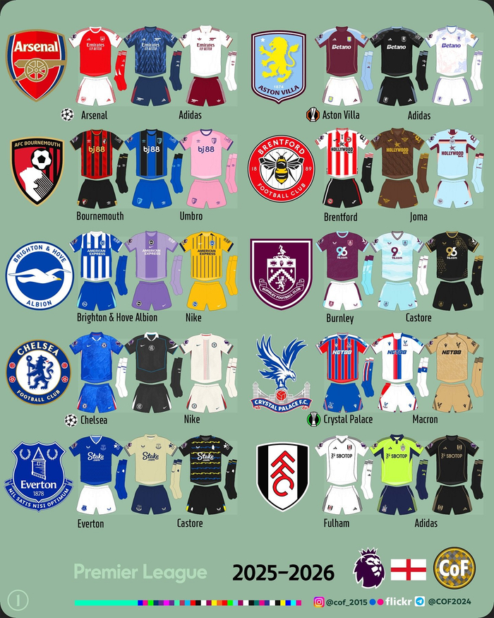 英超25-26赛季球衣出炉！这6处设计让我又爱又恨