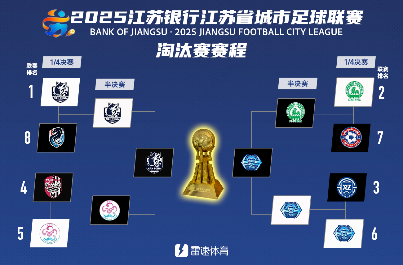 苏超｜南通点球4-2胜无锡，泰州会师决赛，11月1日南京市对决