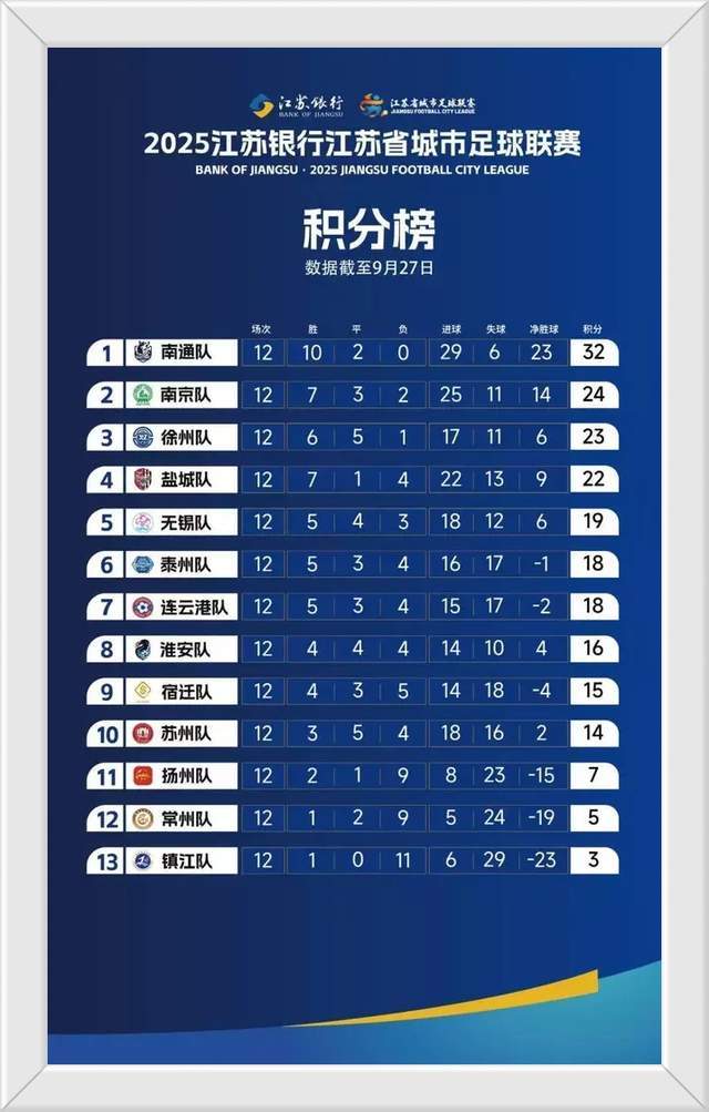 苏超决赛倒计时：11月1日19:35 南通市对阵泰州，9-8与4-2两记点球戏