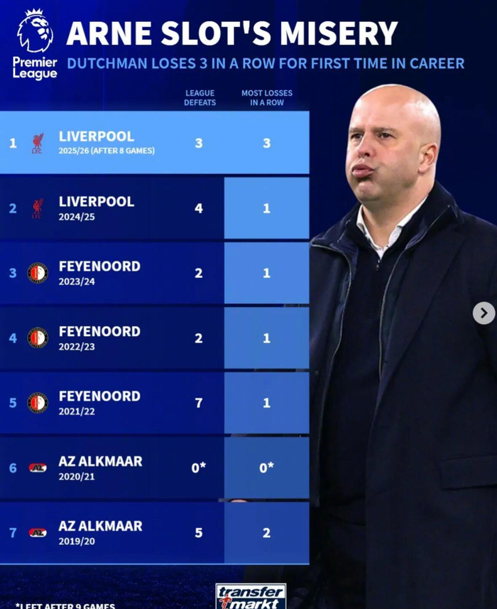 英超曼联利物浦2-1掀波，斯洛特首遭联赛三连败的3个问题