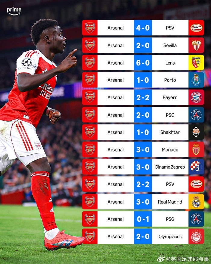 欧冠｜13场主场统计摆在眼前！阿森纳10胜2平1负，31球的底气怎么来的？