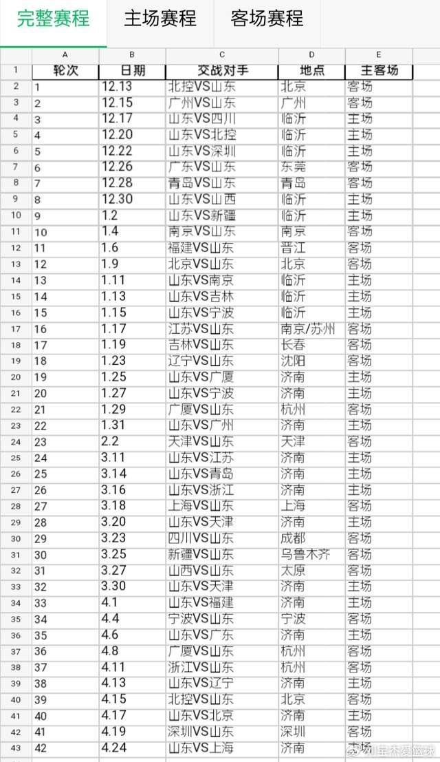 CBA赛程敲定：42场新赛季，山东男篮客场密集成考验