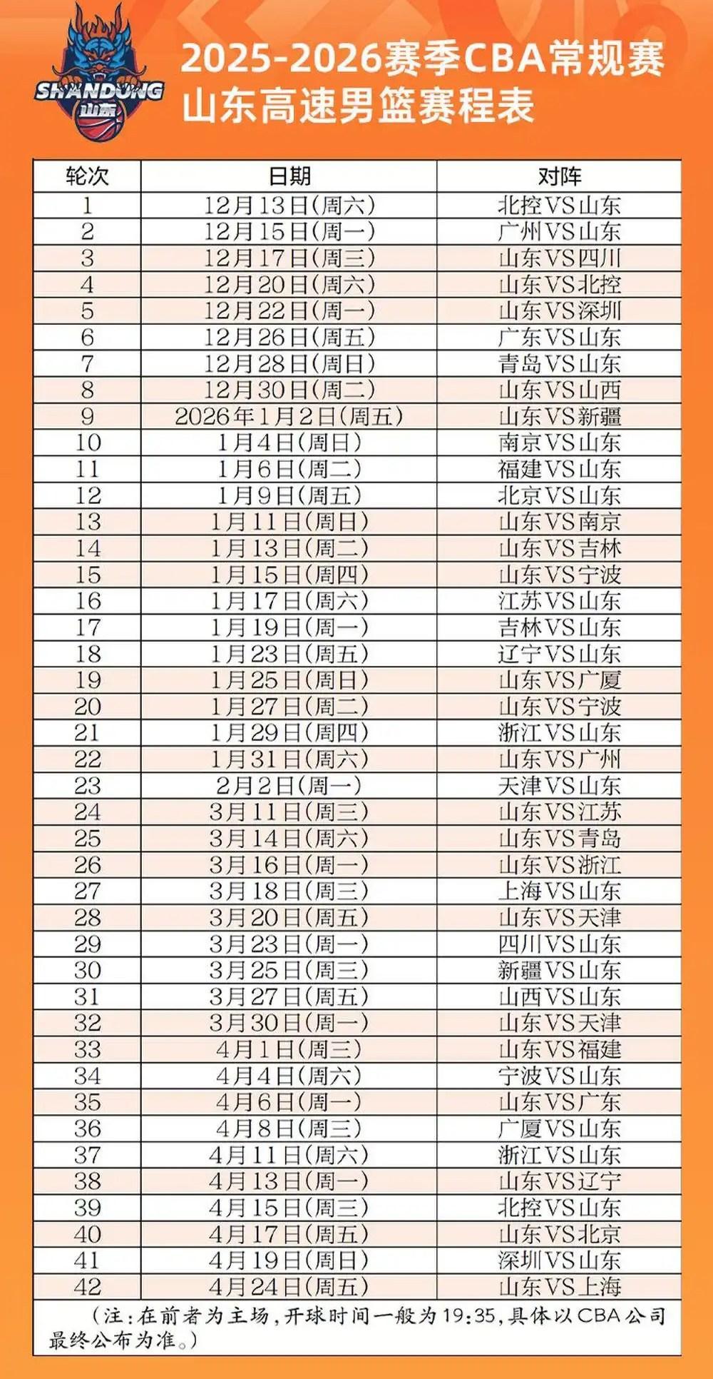 cba赛程缩至42轮，山东省12月13日客战北京控股开局两连客压力爆表