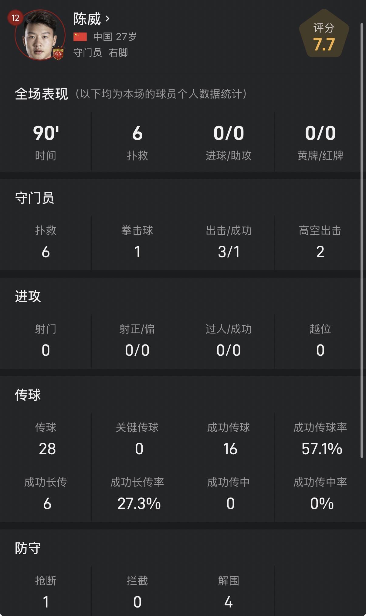 亚冠第3轮：海港主场0-2失利，陈威扑6次仍难救主