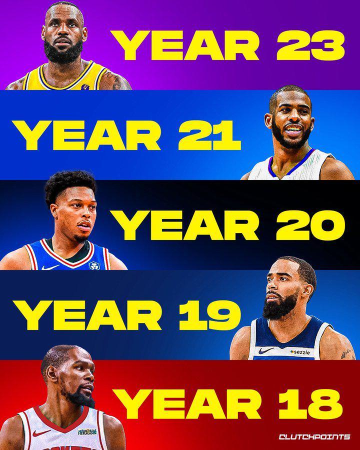 NBA老将潮：保罗21季、洛瑞20季，18赛季俱乐部再次成话题