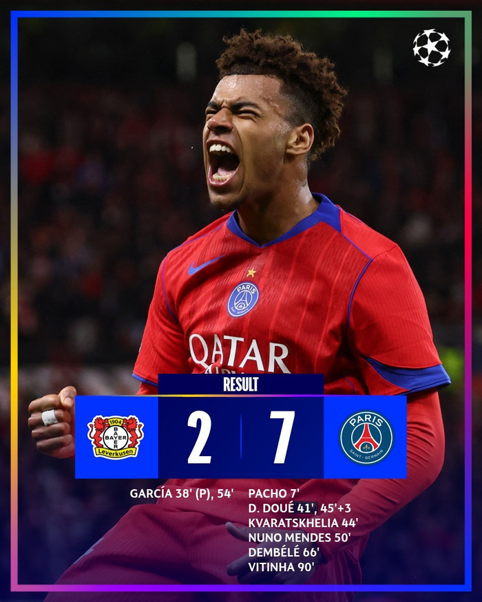 欧冠9场43球狂欢！巴黎7-2碾压勒沃库森，巴萨6-1横扫奥林匹亚科斯