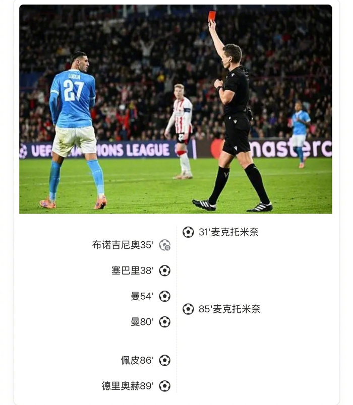 欧冠6-2战报：埃因霍温血洗十人那不勒斯，麦克托米奈双响也救不了