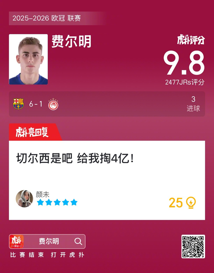 欧冠：巴塞罗那6比1痛击奥林匹亚科斯，亚马尔1球1助竟只得5.3分