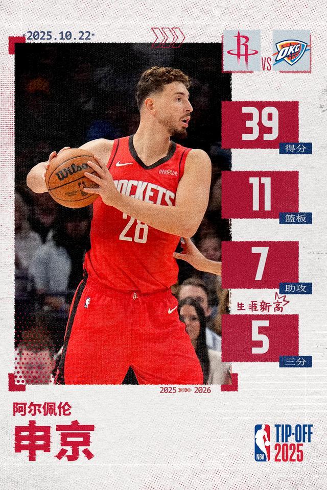 NBA 双加时124-125！申京39分11板仍难救火箭队