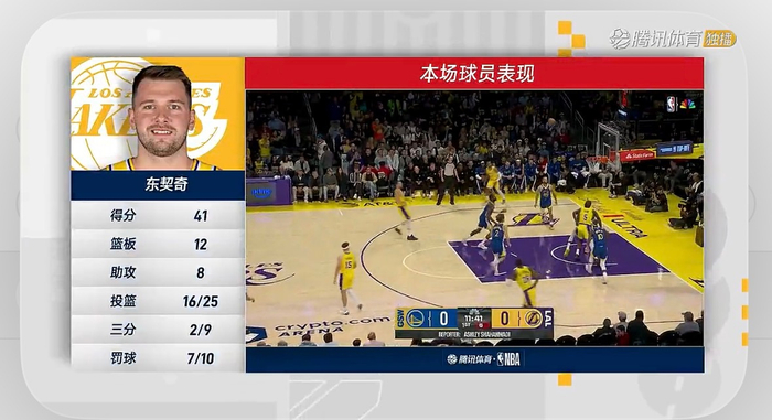 NBA：湖人缺詹姆斯，三发动机合体还要等几场？