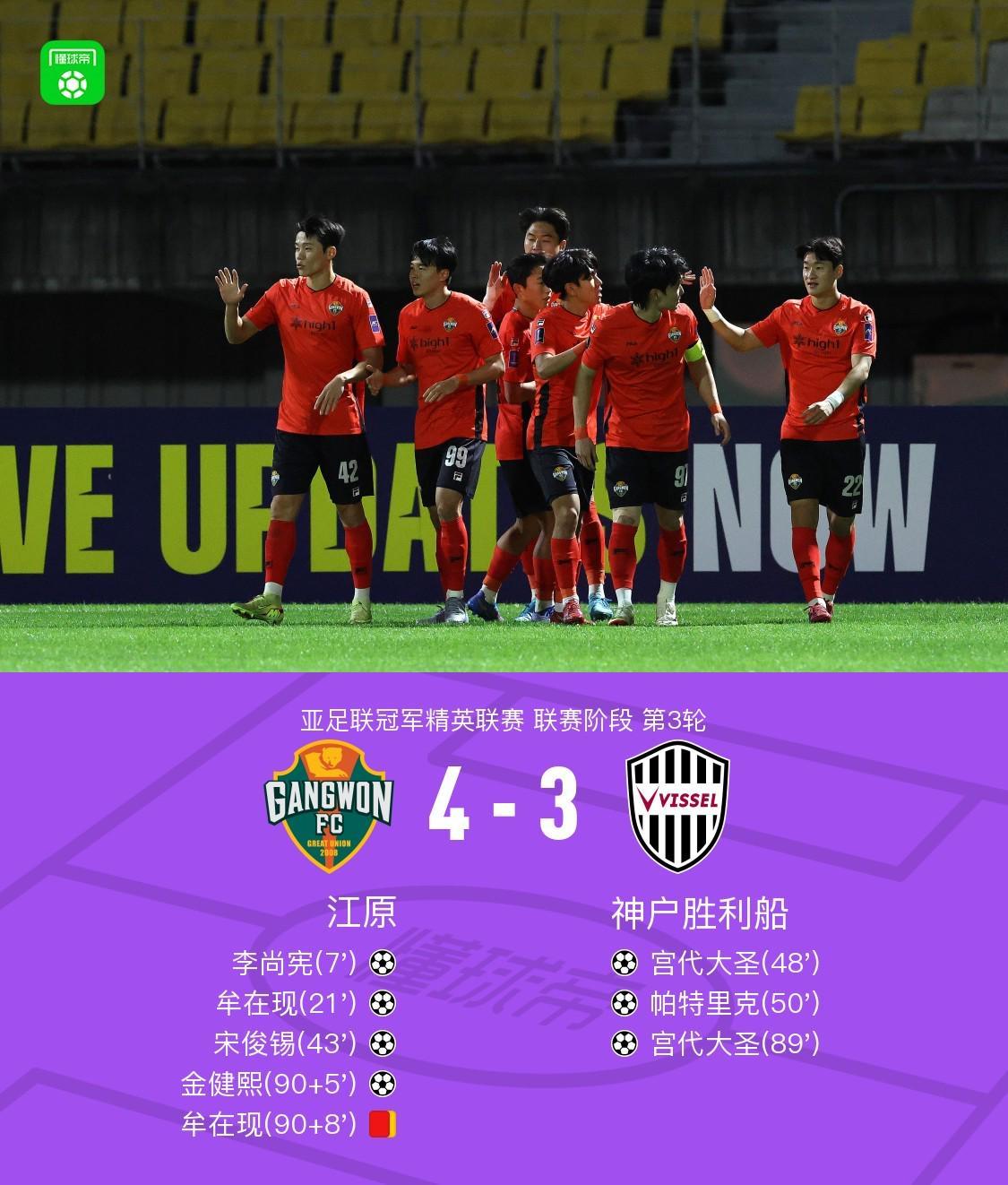 亚足联冠军精英联赛：江原4比3险胜神户胜利船，金健熙补时绝杀