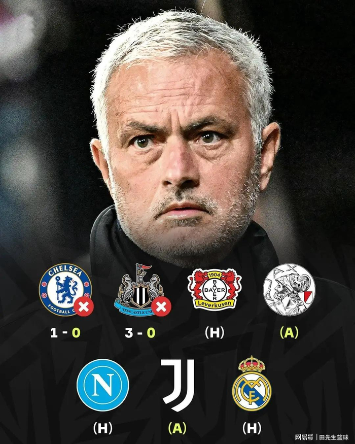 欧冠两轮0球丢4球！何塞·穆里尼奥本菲卡回归5年成尴尬