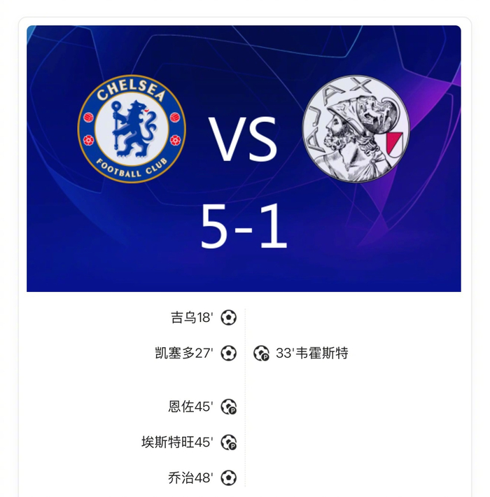 欧冠：切尔西5-1阿贾克斯，凯塞多首开纪录蓝军进攻全面觉醒