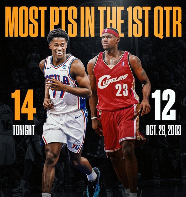 NBA：76人117-116险胜凯尔特人，马克西40分新秀打破詹姆斯22年纪录