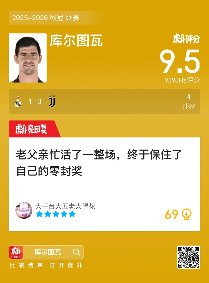 欧冠：皇马1比0尤文图斯，库尔图瓦9.5扑救力保胜局