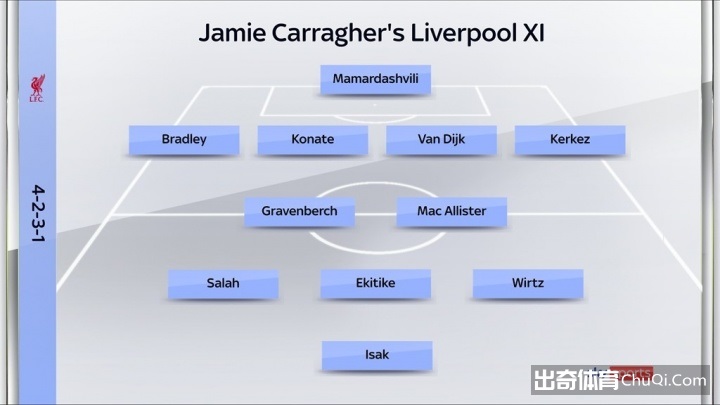 英超第8轮：利物浦1-2负曼联，2.05亿签约成焦点