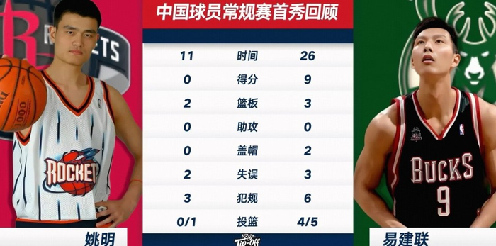 NBA：开拓者114-118不敌森林狼，杨瀚森首秀仅2分登场