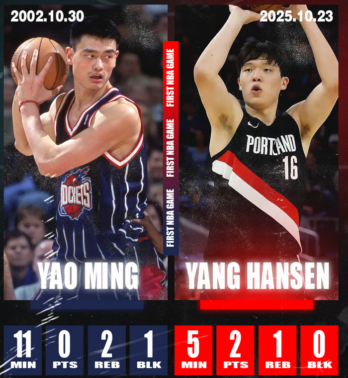 NBA常规赛114-118：波特兰开拓者憾负明尼苏达，杨瀚森5分钟首秀引争议
