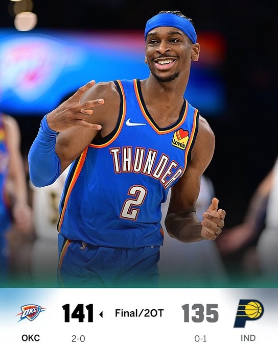 双加时141-135！NBA雷霆险胜步行者拿下2连胜