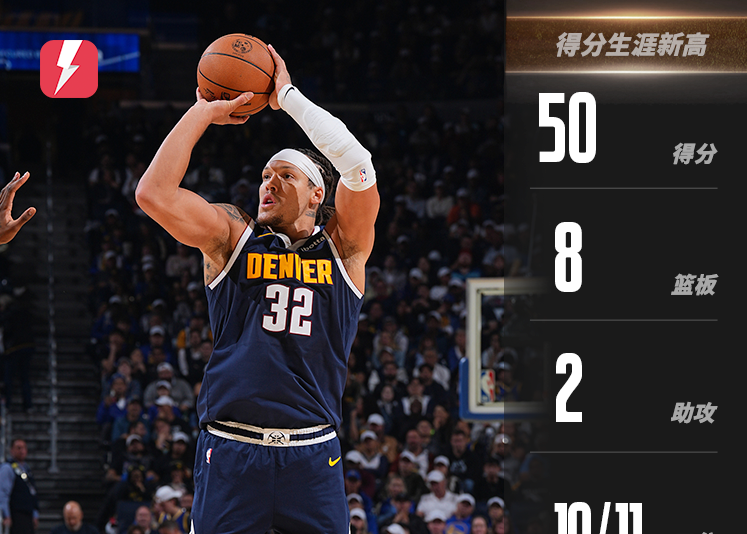 戈登11投11中砍50分，NBA掘金131-137加时惜败勇士