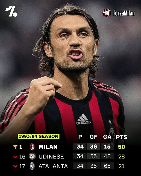 93-94赛季意甲：AC米兰夺冠进球仅比降级队多1球，引人发指