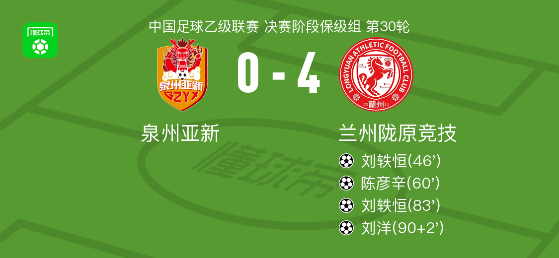 4球血洗！兰州陇原竞技10月25日乙级联赛4-0碾压泉州亚新，刘轶恒双响震撼全场