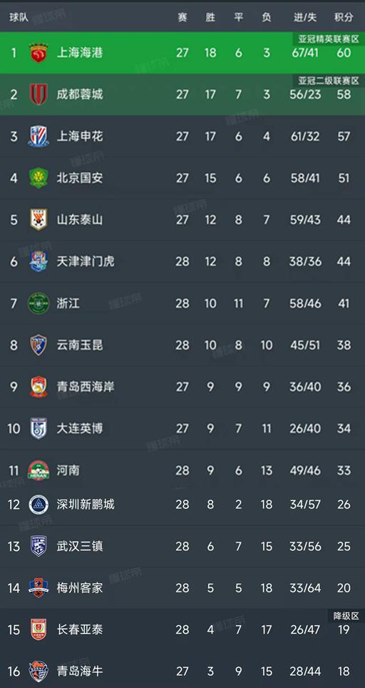 中超浙江队再战河南队2-2，卡列洛伤停补时连救主震惊足坛