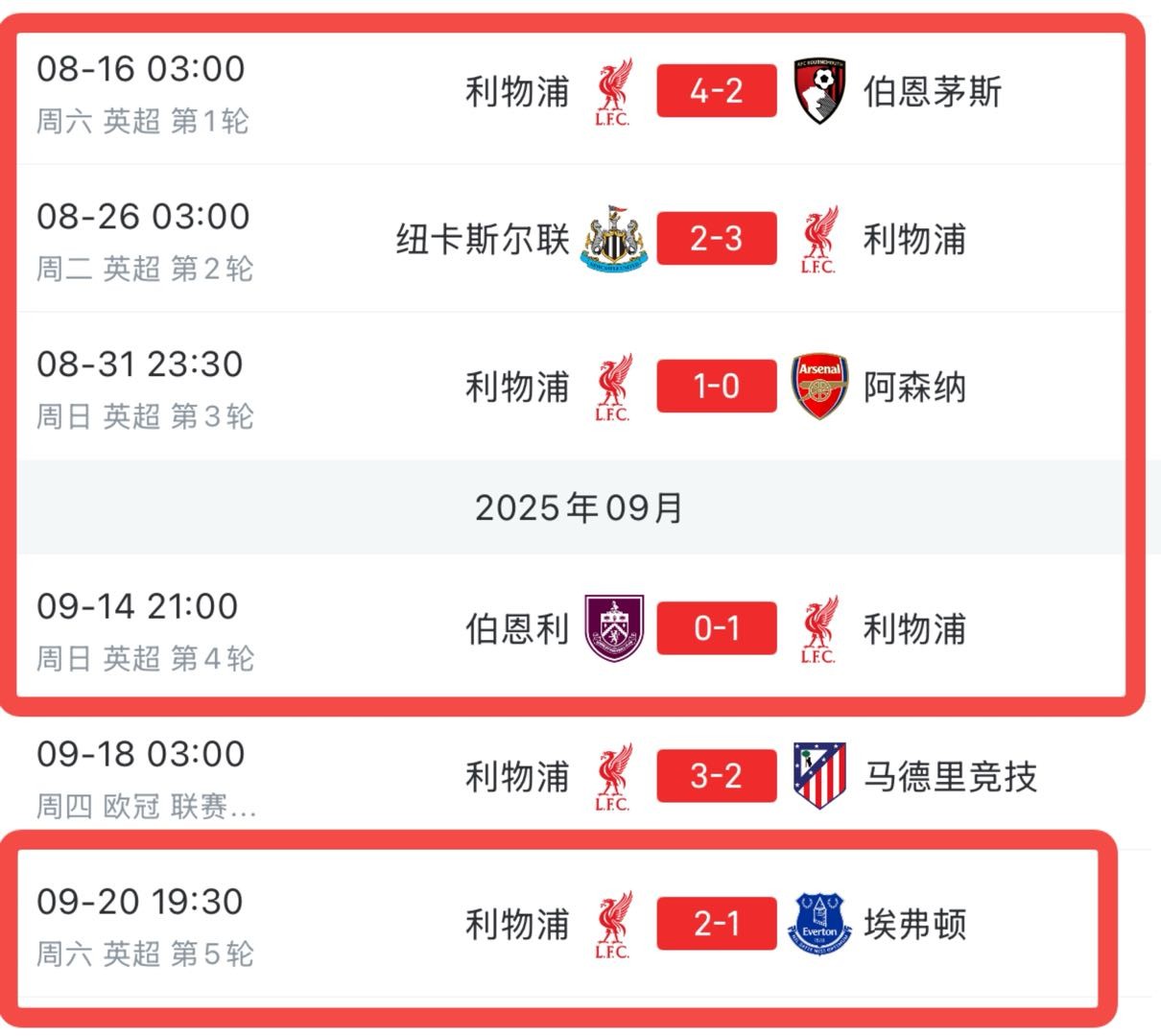 利物浦英超5连胜后遭4连败，欧冠表现起伏大引热议