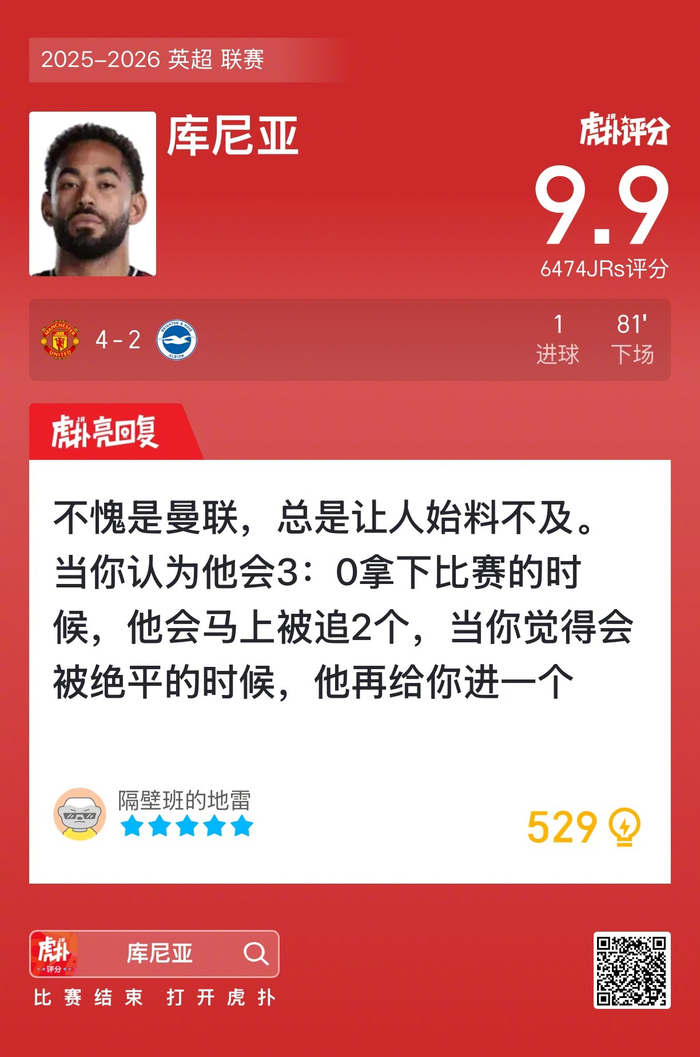 曼联4-2布莱顿,库尼亚爆发拿下9.9评,英超又有猛将崛起