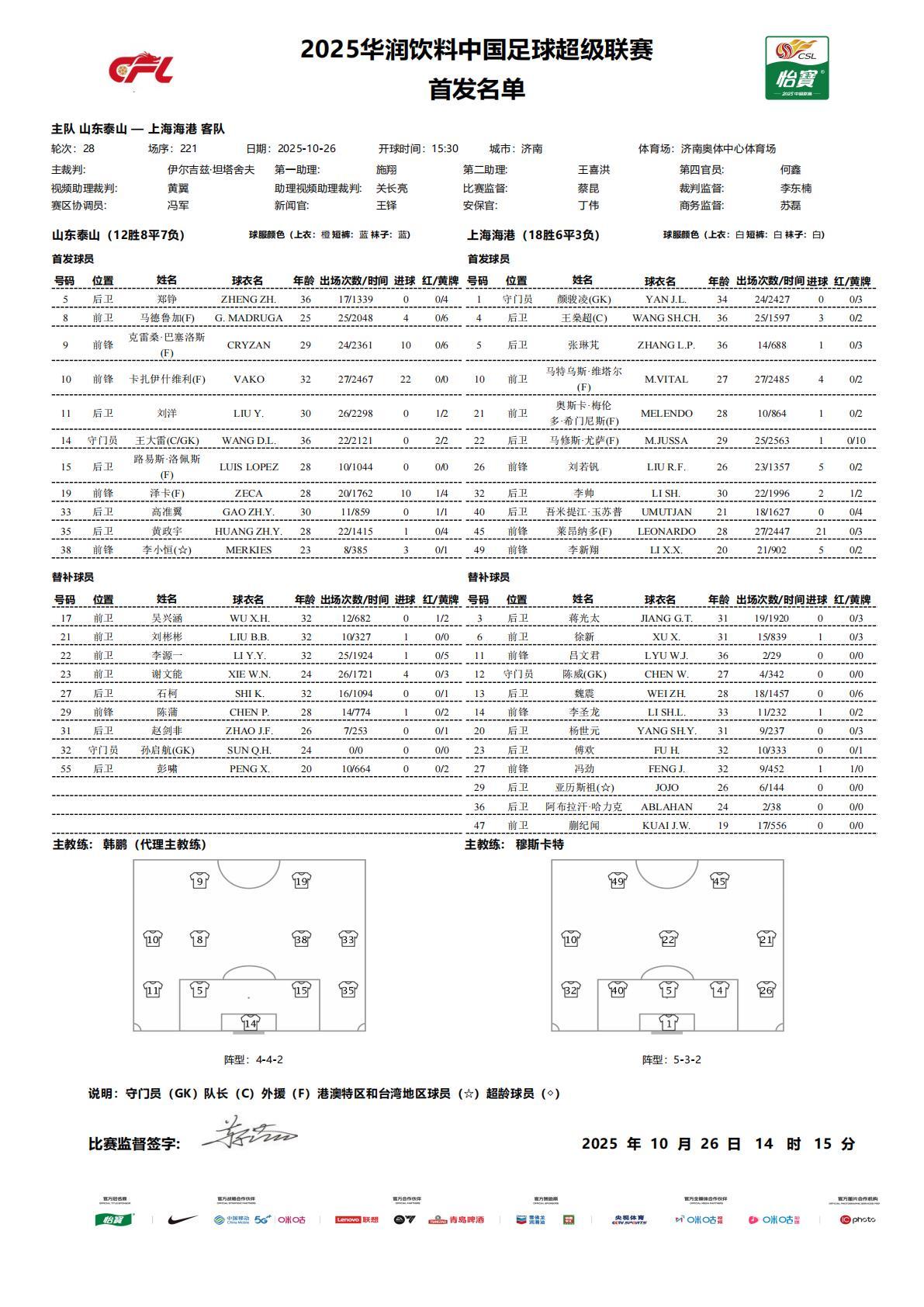 山东泰山5外援铁军迎战上海海港，韩鹏布阵助力联赛争冠悬念加剧