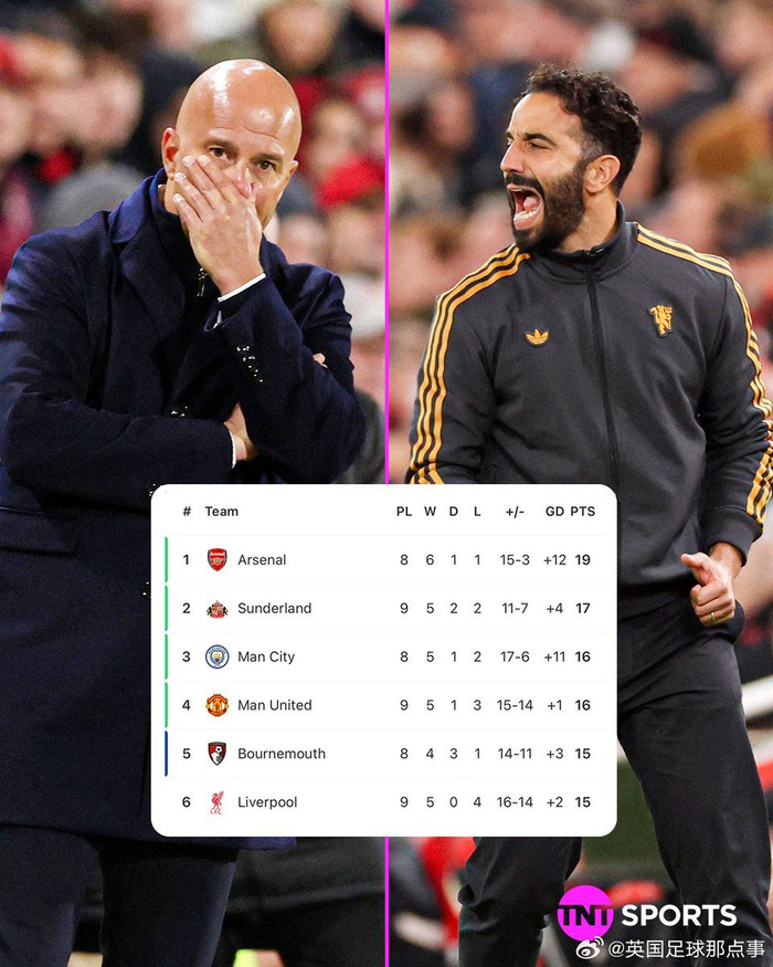 曼联4-2布莱顿打脸利物浦,英超积分榜风云突变!