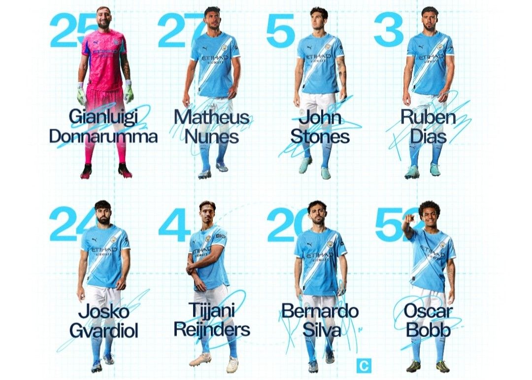 哈兰德强势领衔，曼城英超对战维拉阵容揭秘