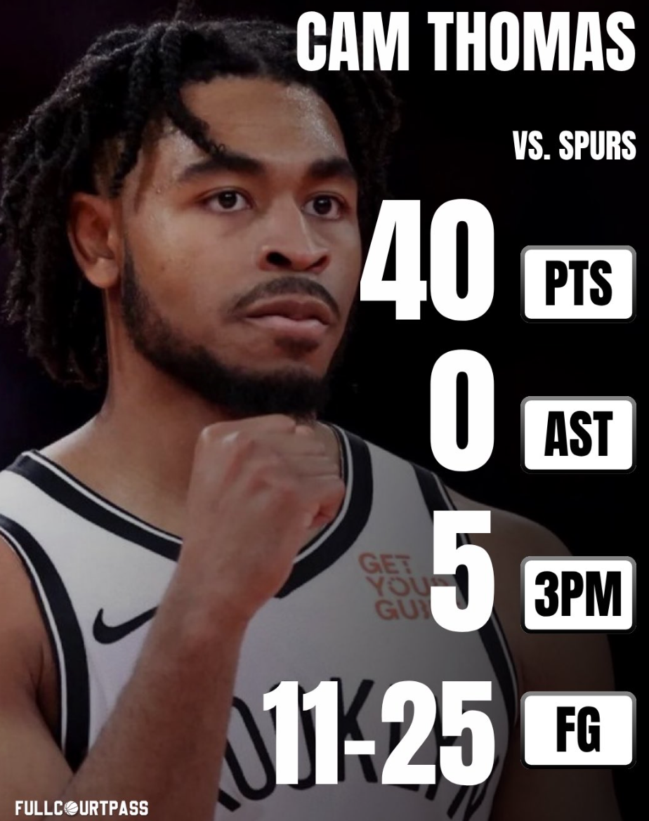 篮网托马斯40分0助攻创10次40+纪录 NBA仍难阻马刺文班亚马31+14大胜