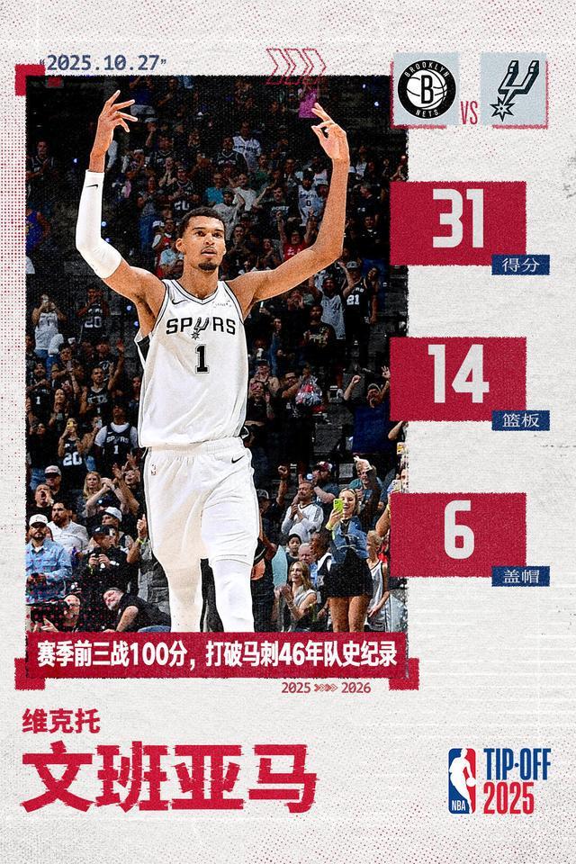 文班亚马三战100分破队史！马刺豪取NBA三连胜背后秘密