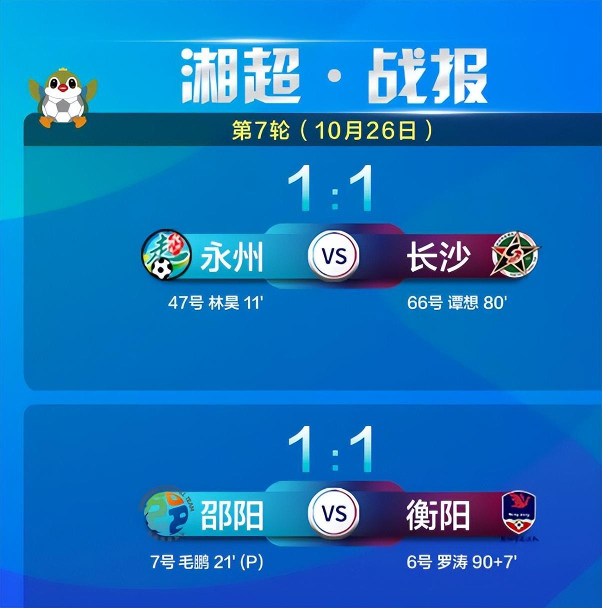 湘超第7轮邵阳1-1衡阳，争议点球+红牌成比赛最大争端