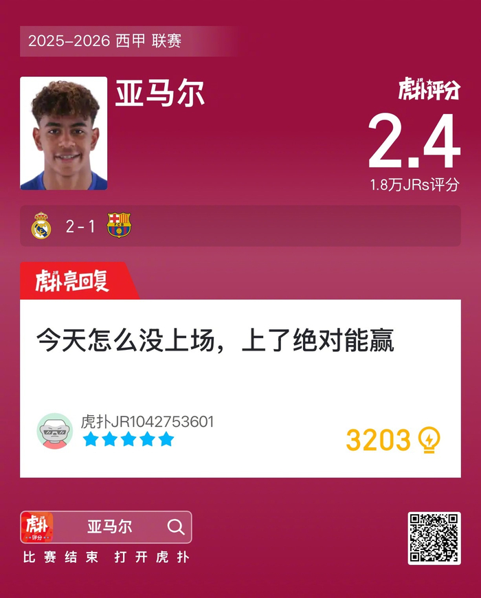 皇马2比1险胜巴塞罗那，亚马尔拿下2.4分让人傻眼！
