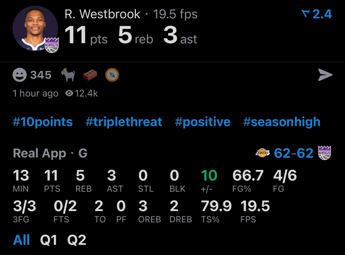 威少三分3中3火力全开！湖人上半场11分领先国王+10激燃NBA