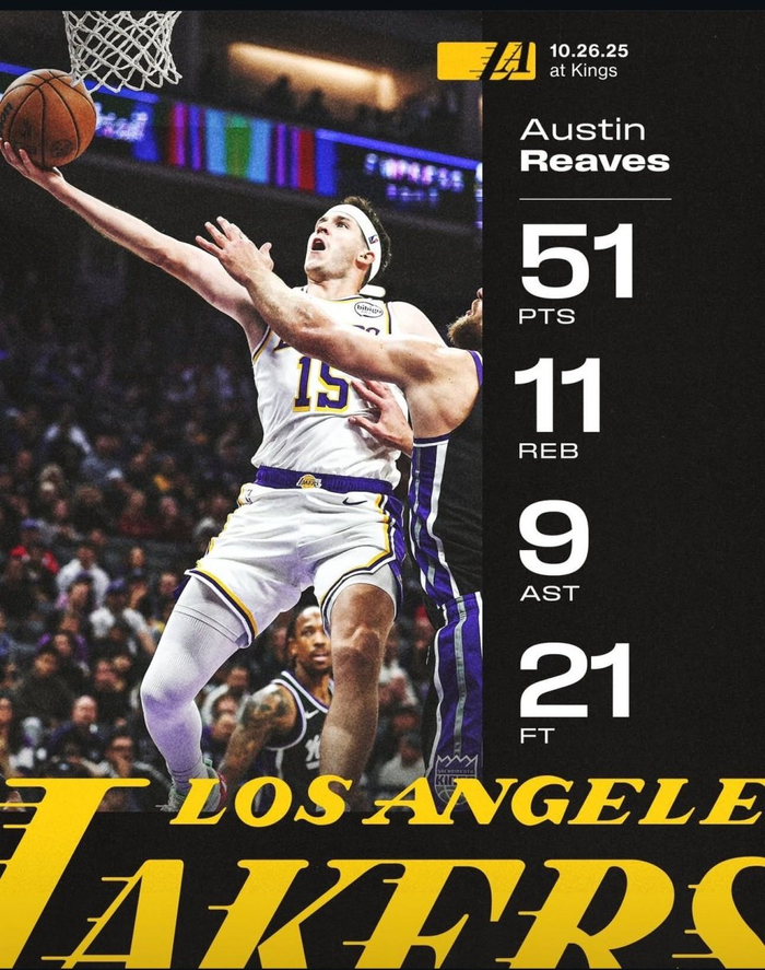 里夫斯51分惊艳NBA,湖人127-120力克国王展现年轻火力