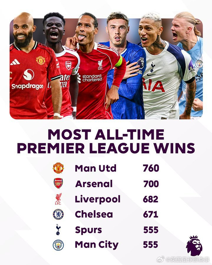 英超历史700胜牌面：阿森纳第700胜逼近曼联760老牌霸主