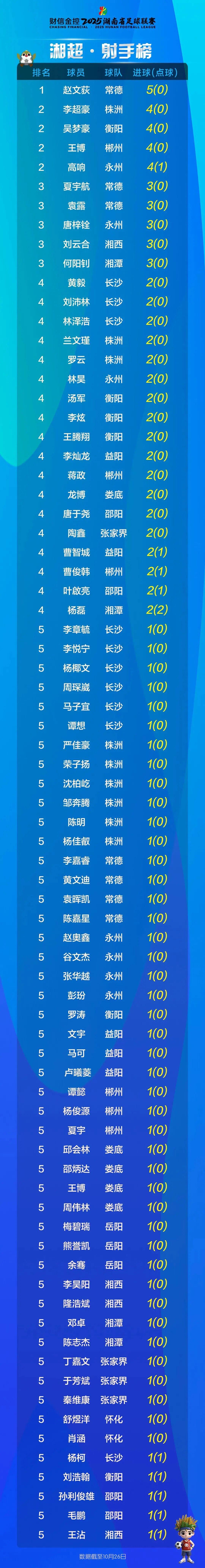 湘超第9轮：岳阳市看台乱象成标配，湖南省足球协会能不能像人一样管管？