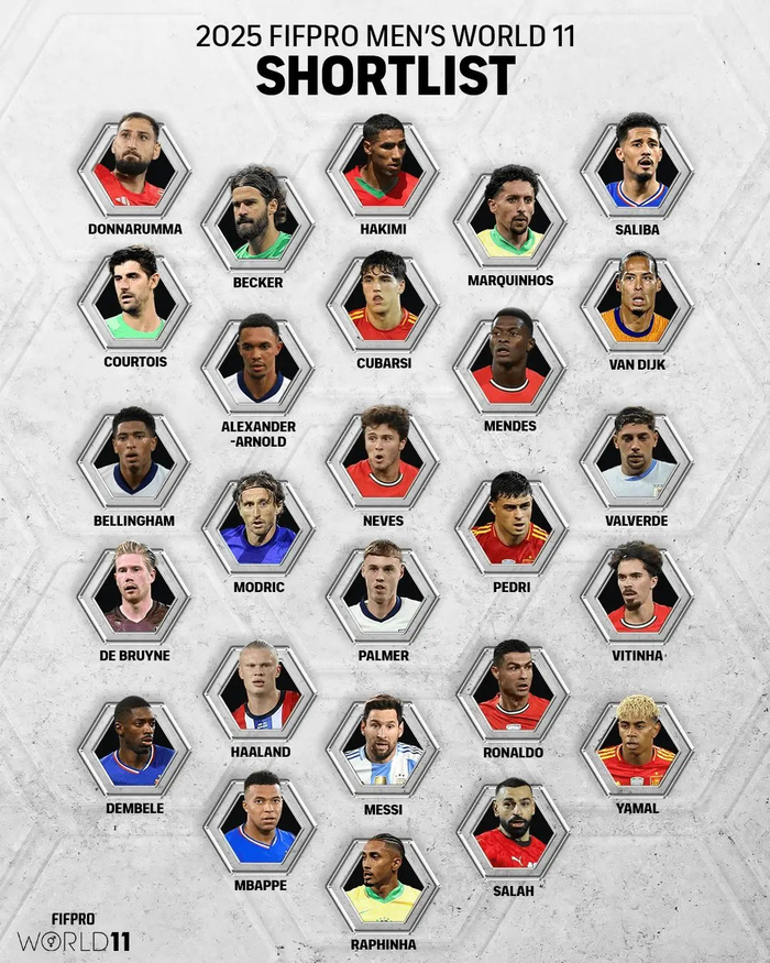 FIFPRO 2025候选11人：英超、法甲球星占位引热议