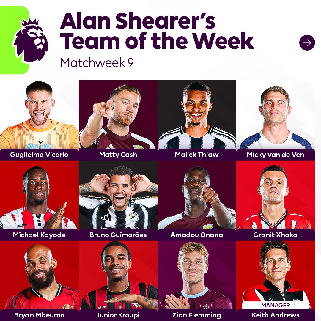 第9轮英超阵容：7人来自6队？布伦特福德和热刺抢镜，曼联被质疑