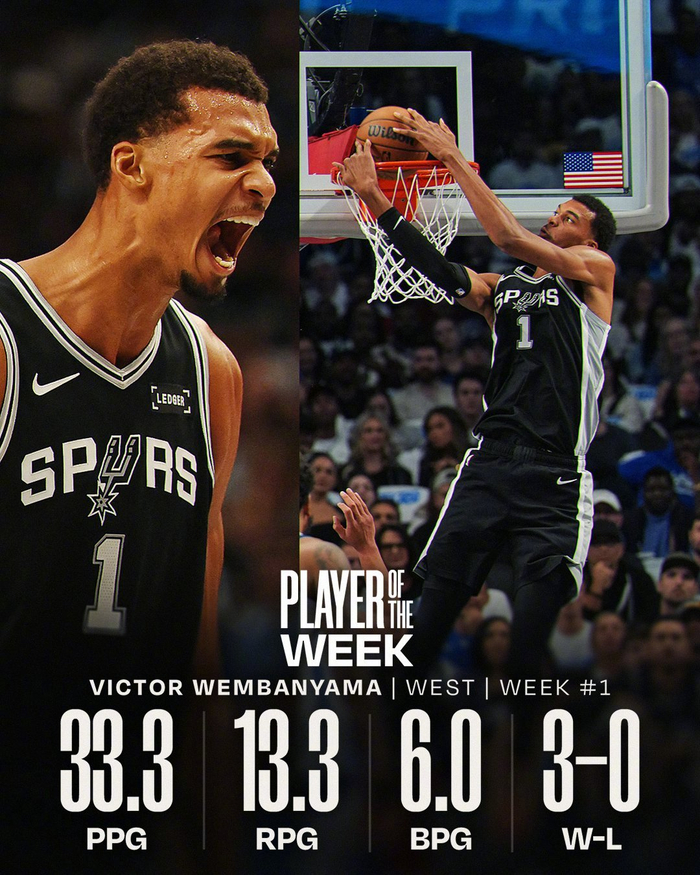 文班亚马33.3分6封盖称王，字母哥36分16板：NBA周最佳双雄